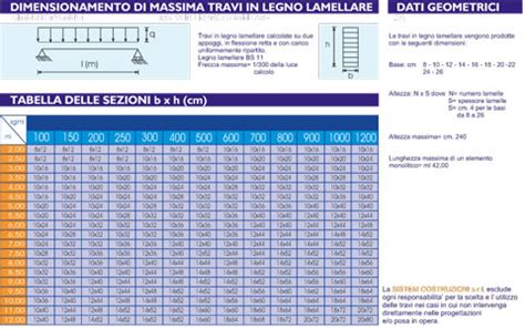 quanto misura l'umidità di una trave di legno per interni|misure umidità legno.